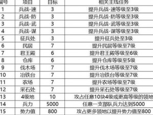 三国志战略版深入解析：精准打地攻略 掌控战场节奏指南