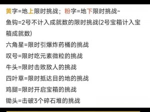 《原神》黄金王兽挑战攻略详解：战胜强敌的实战指南