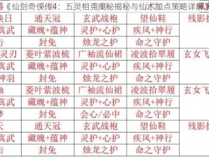 《仙剑奇侠传4：五灵相克奥秘揭秘与仙术加点策略详解》