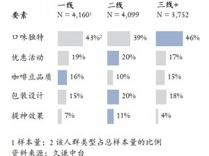 一线二线三线产品在设计、材料、工艺等方面存在差异，以满足不同消费群体的需求