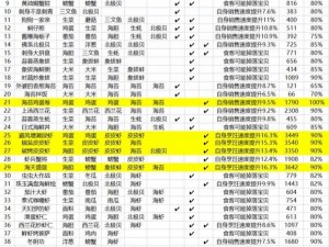 黑暗料理王菜谱配方大全2022最新一览：解锁神秘味蕾之旅的探索篇章