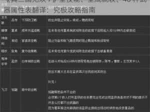 《真三国无双 7》全技能、全成就表、40 种武器属性表翻译：究极攻略指南