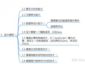 14MAY18_XXXXL56ENDIAN 是什么？它对我的业务有何影响？如何利用它提升我的竞争力？