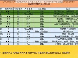 梦幻西游家族积分作用详解与高效获取攻略：积分如何助力家族发展并快速累积？