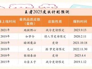 《王者荣耀》2025年微信每日一题揭晓：专业解析每日一题答案及实用攻略分享