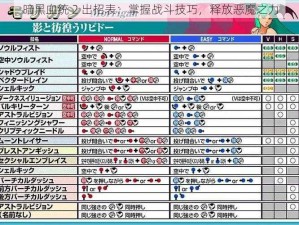 暗黑血统 2 出招表：掌握战斗技巧，释放恶魔之力