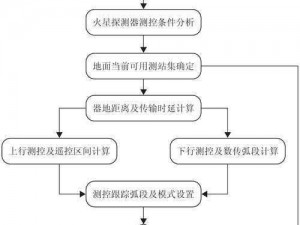 火星漫步应用程序配置错误解决指南：优化配置步骤与常见解析