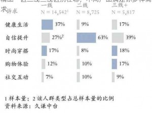 精品一区二线三线区别在哪，不同产品满足你多样需求