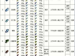 在星露谷物语中如何钓到鬼鱼