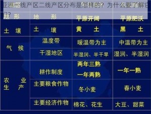 亚洲一线产区二线产区分布是怎样的？为什么要了解它们？