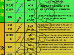 《原神》单手剑原木刀武器属性全面解析