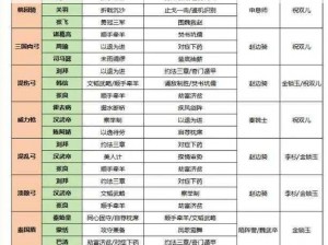 武神赵子龙手游 V6 玩家必看：最强阵容推荐及实战技巧