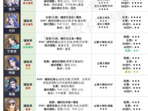 斗罗大陆游戏极速武魂攻速攻略：探索最佳战斗配置与策略秘籍