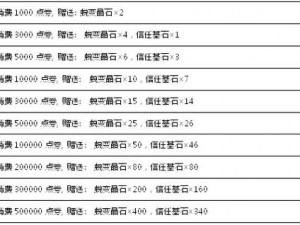 弹弹堂强化秘籍揭秘：百分之百成功率实战指南