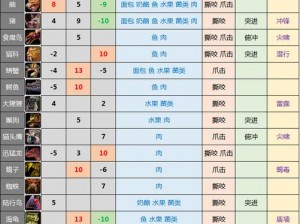 怪物弹珠破盾利器：宠物技能运用与提升攻略