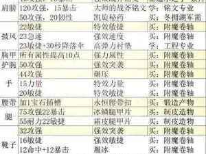 关于地牢学院最强装备及属性刷法攻略的深度解析与实用指南