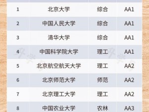 25CARD 中国大学高清视频，领略顶尖学府学术风采