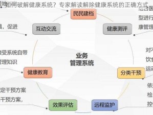 如何破解健康系统？专家解读解除健康系统的正确方式