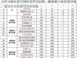 斗罗大陆武魂觉醒风雷镌诗攻略：解锁第九关风雷对决，最强阵容搭配与过关策略