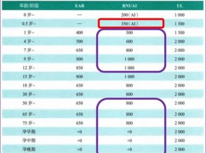 2023 年钙 Ggy 为何不见了？怎样才能找到它？