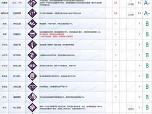 探索《黎明觉醒 2》：斧头配方全面解析，助力你称霸游戏世界