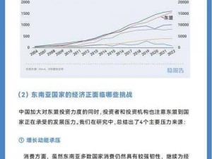 2024 年国外 b 站为何不收费？怎样实现？有何痛点？