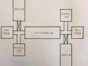 星际基地常见解析与应对策略：实用指南帮你轻松解决空间难题