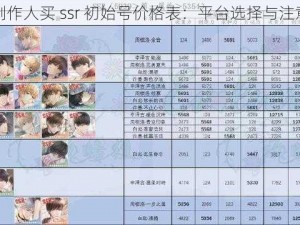 恋与制作人买 ssr 初始号价格表：平台选择与注意事项