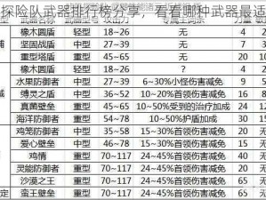 咔叽探险队武器排行榜分享，看看哪种武器最适合你