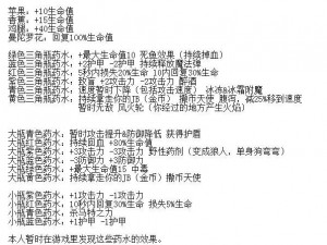 《失落城堡》全药水图鉴：全药水效果图文详解指南