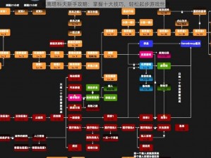 逃离塔科夫新手攻略：掌握十大技巧，轻松起步游戏世界