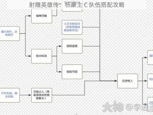 射雕英雄传：杨康主 C 队伍搭配攻略