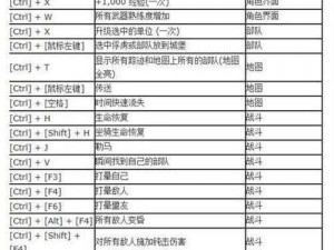 《骑马与砍杀 2 作弊码大全：全部秘籍一览，让你称霸游戏世界》