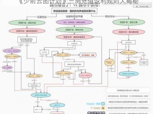 《少前云图计划》三测充值返利规则大揭秘