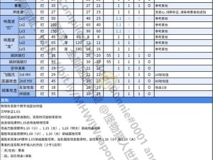 怪物猎人 4 笛使用指南：从入门到精通