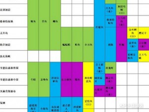 《玛娜希斯回响中的蜜糖三明治制作指南：详细食谱配方一览》