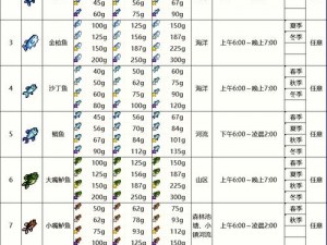 星露谷物语中的西鲱鱼获取攻略：探索垂钓地点与技巧揭秘