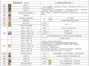 《新手必备攻略：探索游戏特色玩法的大全》