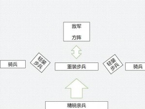 罗马全面战争布阵策略详解：实战布阵技巧揭秘与实战应用分析