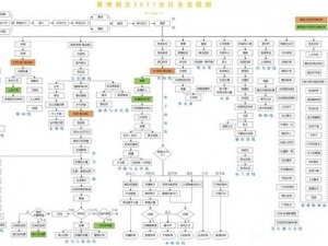 赛博朋克2077技能提升全攻略：解锁高手之路的秘籍