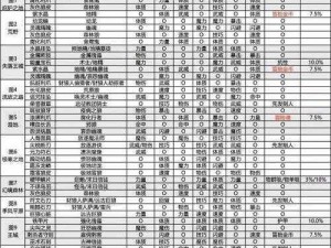 契约2各职业转职图解全解析：技能进阶与角色重塑的指南