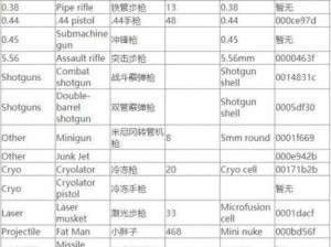 辐射4控制台开启方法与全弹药指令代码一览：新手必备攻略秘籍