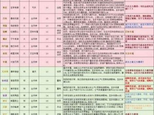 三国志战略版查看赛季信息攻略：全面解析赛季查询方法与步骤