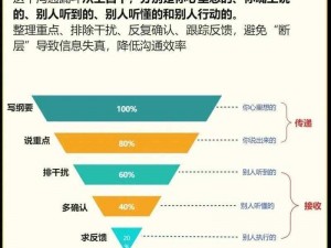 3q 交流经验真实，高效沟通的秘密武器