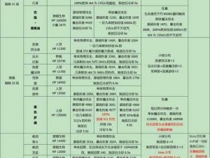 地下城堡2新手攻略：入门指南与探险秘籍双解锁，掌握核心玩法轻松征服地下城堡