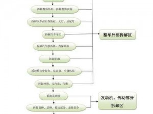 大灾变背景下的汽车制造详解：黑暗之日的机械生产流程解析