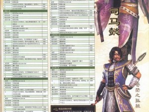 《真三国无双5》特殊技能深度解析：实战应用与效果详解