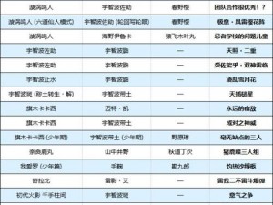 传说对决穆加爵奥义搭配攻略：实战技巧与技能组合解析