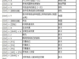 骑马与砍杀2最新作弊码宝典：全秘籍汇总及实用技巧攻略