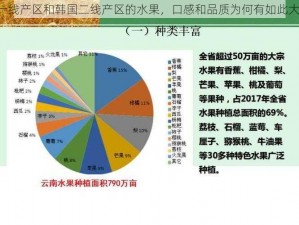 日本一线产区和韩国二线产区的水果，口感和品质为何有如此大差异？